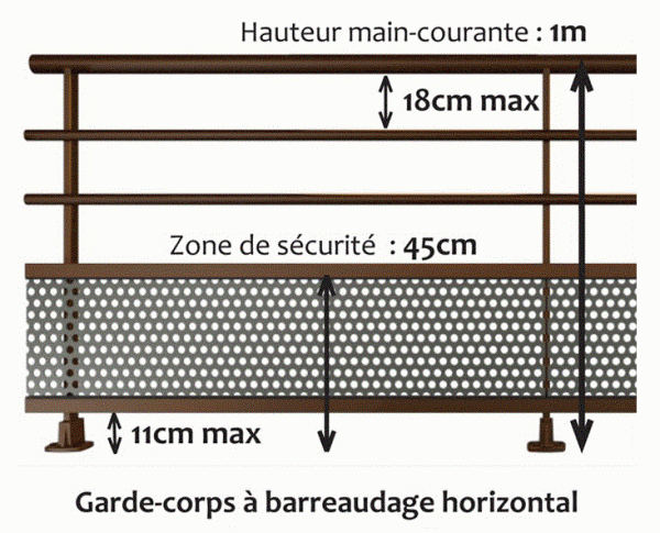 garde corps à barreaudage horizontale source AFM bruckert